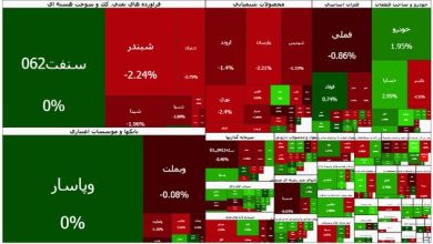 تالار شیشه‌ای دوباره لرزید؛ شاخص تا ۳.۸ میلیون عقب نشست