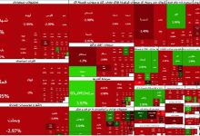 پایان سبزپوشی بورس؛ سقوط ۱۰۵ هزار واحدی شاخص شوک زد