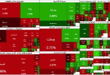 بورس پس از رشد کوتاه، ۴۰ هزار واحد افت کرد