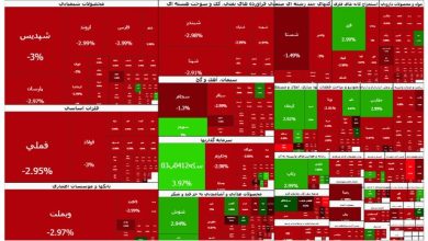 پایان سبزپوشی بورس؛ سقوط ۱۰۵ هزار واحدی شاخص شوک زد