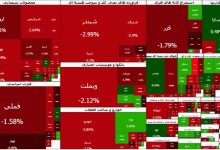 بورس با سقوط ۸۵ هزار واحدی به کانال ۳.۶ میلیون عقب نشست