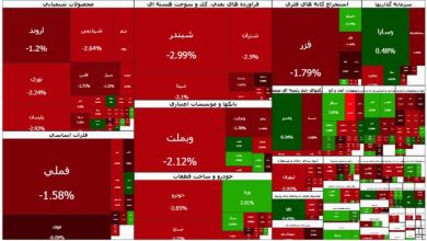 بورس با سقوط ۸۵ هزار واحدی به کانال ۳.۶ میلیون عقب نشست