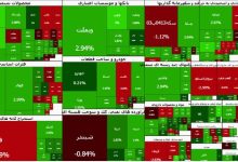 شوک مثبت به سهامداران؛ جهش ۶۱ هزار واحدی پس از بازدهی منفی ۱۵ درصدی