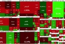 گزارش روزانه بورس