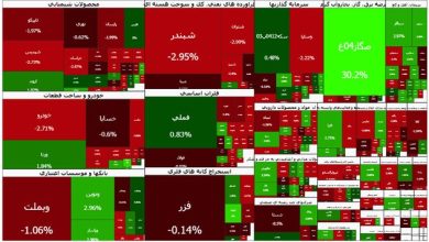 گزارش روزانه بورس