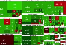 بورس عقب‌نشینی نکرد؛ بازپس‌گیری کانال ۳.۷ میلیونی با جهش ۶۱ هزار واحدی