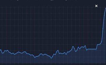 بازار نفت در بحران/قیمت نفت در بورس انرژی شانگهای به این رقم عجیب رسید
