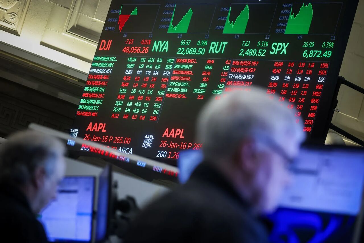 بازارهای جهانی