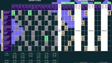 برنامه جام ملت‌های آسیا ۲۰۲۷ اعلام شد