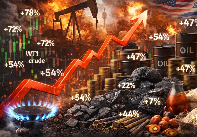 کالاهای اساسی