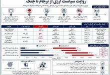 اقتصاد ایران