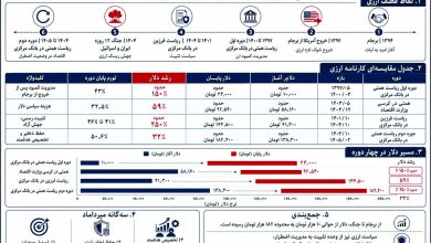 اقتصاد ایران