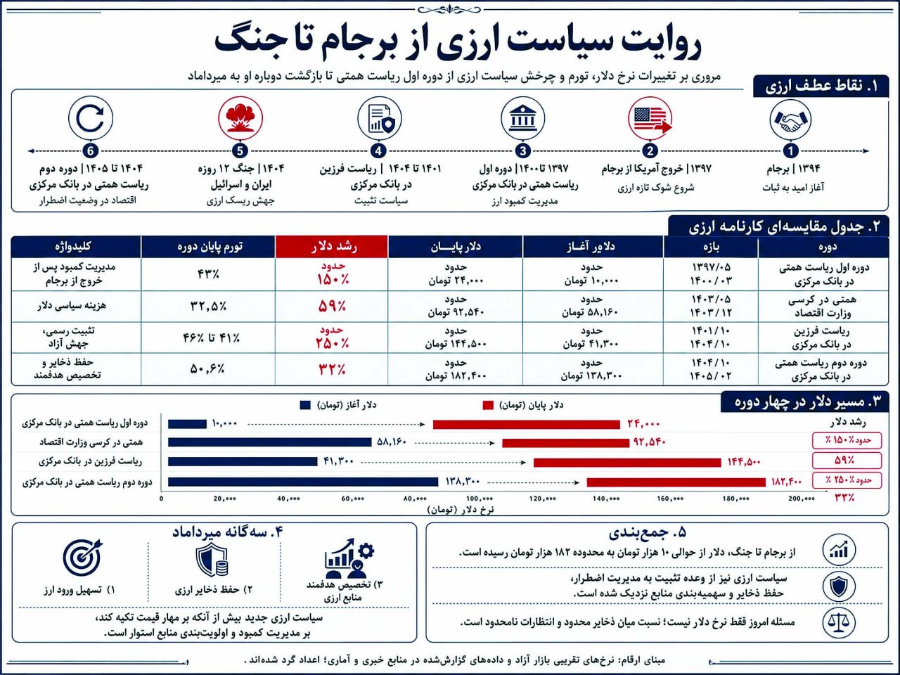 اقتصاد ایران