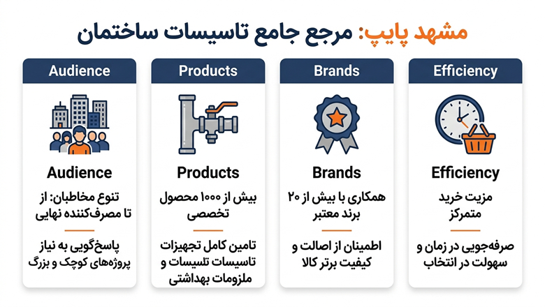 مرجع جامع لوازم تاسیسات ساختمان