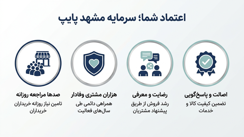 اعتماد مشتریان