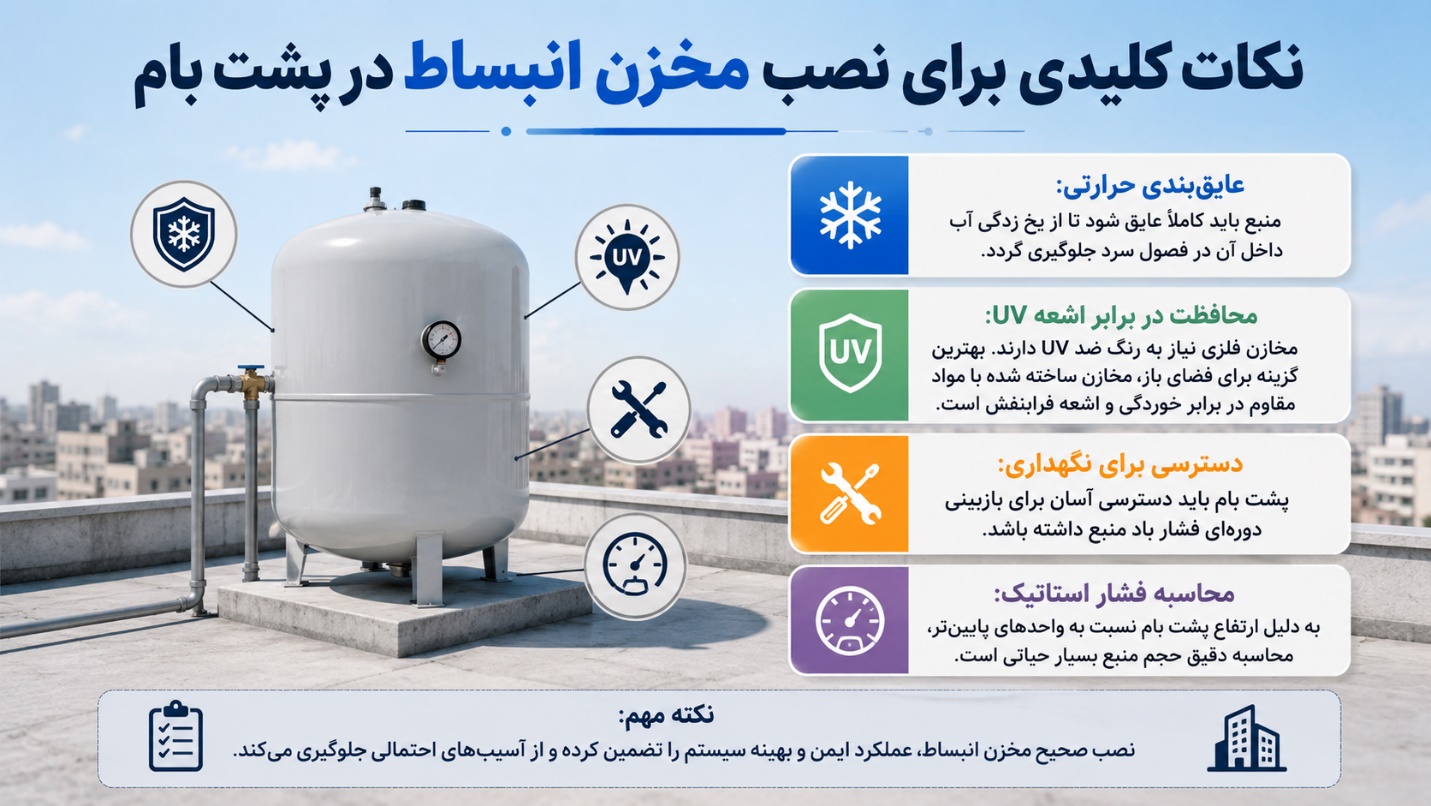 نکات کلیدی برای نصب مخزن انبساط
