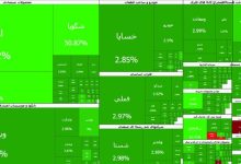 ابر صعود بورس؛ شاخص در آستانه ۵ میلیون واحد