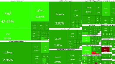 ابر صعود بورس؛ شاخص در آستانه ۵ میلیون واحد