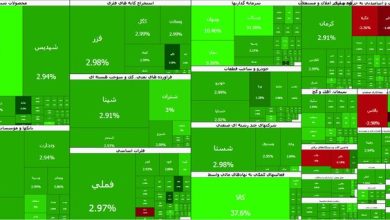 بورس ترمز برید/ صعود ۱۰۱ هزار واحدی شاخص