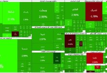پَرش دوباره بورس