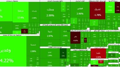 پَرش دوباره بورس