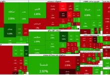صعود بورس آهسته‌ شد