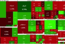 بورس معکوس شد؛ شاخص ۳۴ هزار واحد ریخت