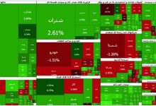 بورس همچنان بر مدار صعود