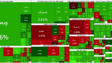 بورس همچنان بر مدار صعود