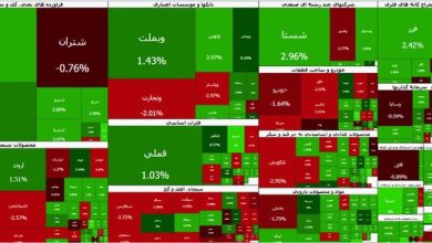 ادامه روند کاهشی در بورس
