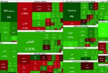 بازگشت بورس به مسیر سبز