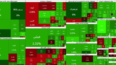 بازگشت بورس به مسیر سبز