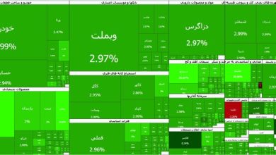 صعود ۱۲۲ هزار واحدی شاخص/ بورس در رأس قله