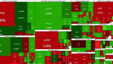 بورس هفته را صعودی آغاز کرد