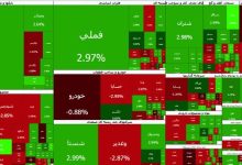 بورس کانال ۵ میلیون واحد را فتح کرد