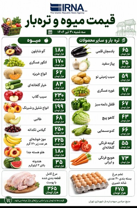 میوه و ترهبار