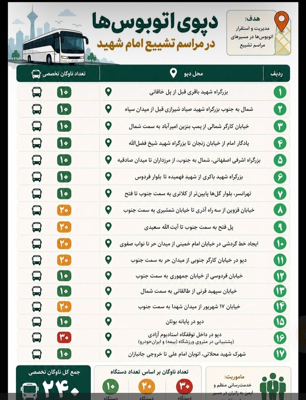 اتوبوس