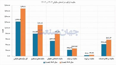 اقتصاد ایران