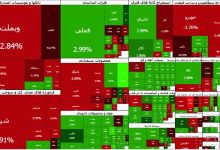 سرعت ریزش بورس کم شد
