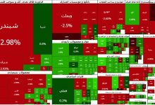 بورس منفی ماند