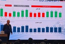 پایان هشت سال زیان‌دهی ایران‌خودرو ؛ تغییر مسیر بزرگ‌ترین خودروساز کشور
