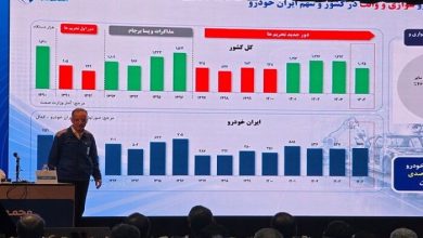 پایان هشت سال زیان‌دهی ایران‌خودرو ؛ تغییر مسیر بزرگ‌ترین خودروساز کشور