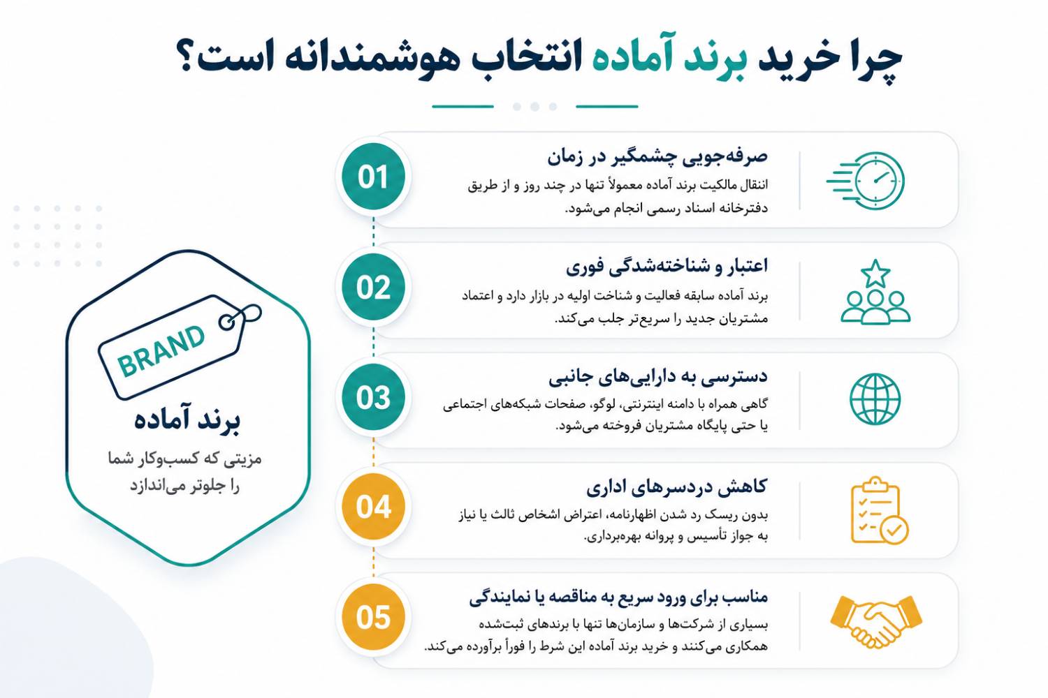 خرید برند