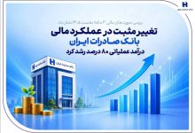 تغییر مثبت در عملکرد مالی بانک صادرات ایران/ درآمد عملیاتی 80 درصد رشد کرد