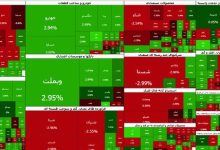 صعود بورس ملایم شد