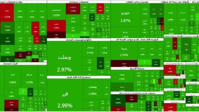 ابر رشد بورس در آخرین روز هفته؛ شاخص روی قله ۶.۳ میلیون واحد