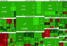 صعود ۹۹ هزار واحدی بورس و بازگشت به مسیر سبز