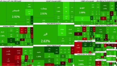 صعود ۹۹ هزار واحدی بورس و بازگشت به مسیر سبز
