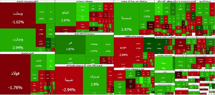 ادامه رکوردشکنی در تالار شیشهای