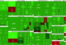 صعود ۱۲۳ هزار واحدی شاخص بورس